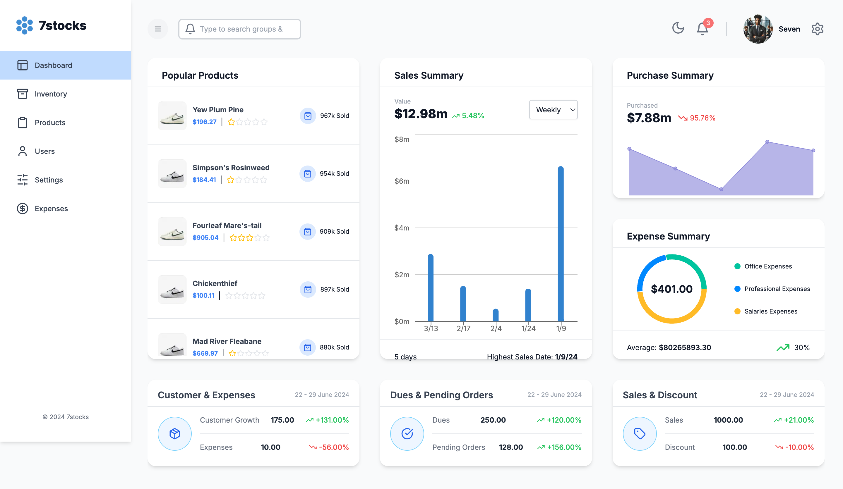 Inventory Management Dashboard